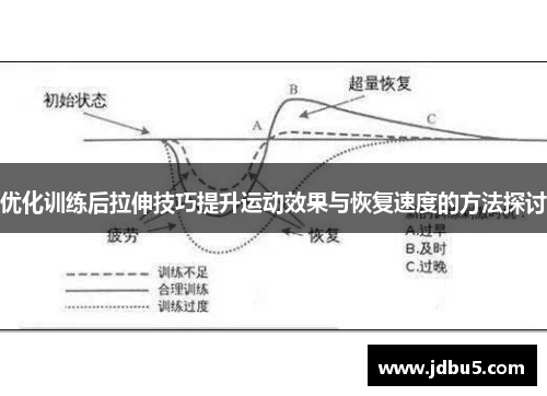 优化训练后拉伸技巧提升运动效果与恢复速度的方法探讨
