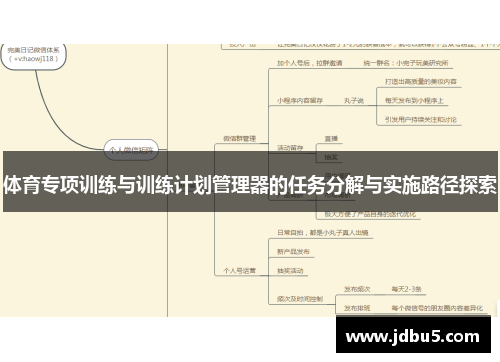 体育专项训练与训练计划管理器的任务分解与实施路径探索