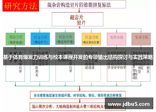 基于体育爆发力训练与校本课程开发的专项输出结构探讨与实践策略
