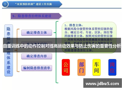 自重训练中的动作控制对提高运动效果与防止伤害的重要性分析